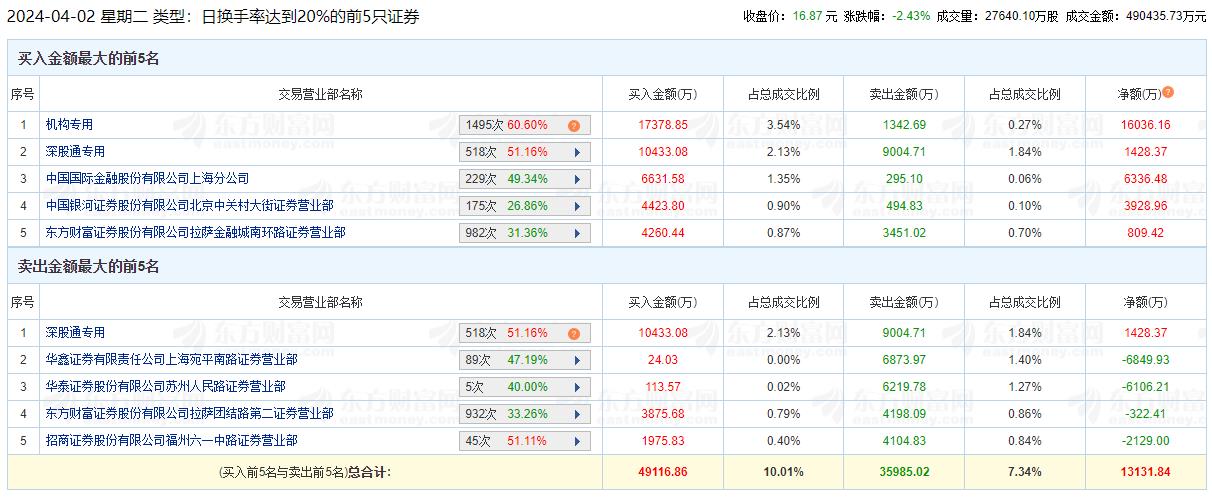 C永杰3月11日龙虎榜数据