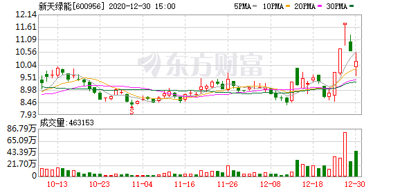 C永杰3月11日龙虎榜数据