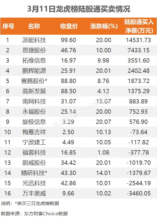 C永杰3月11日龙虎榜数据