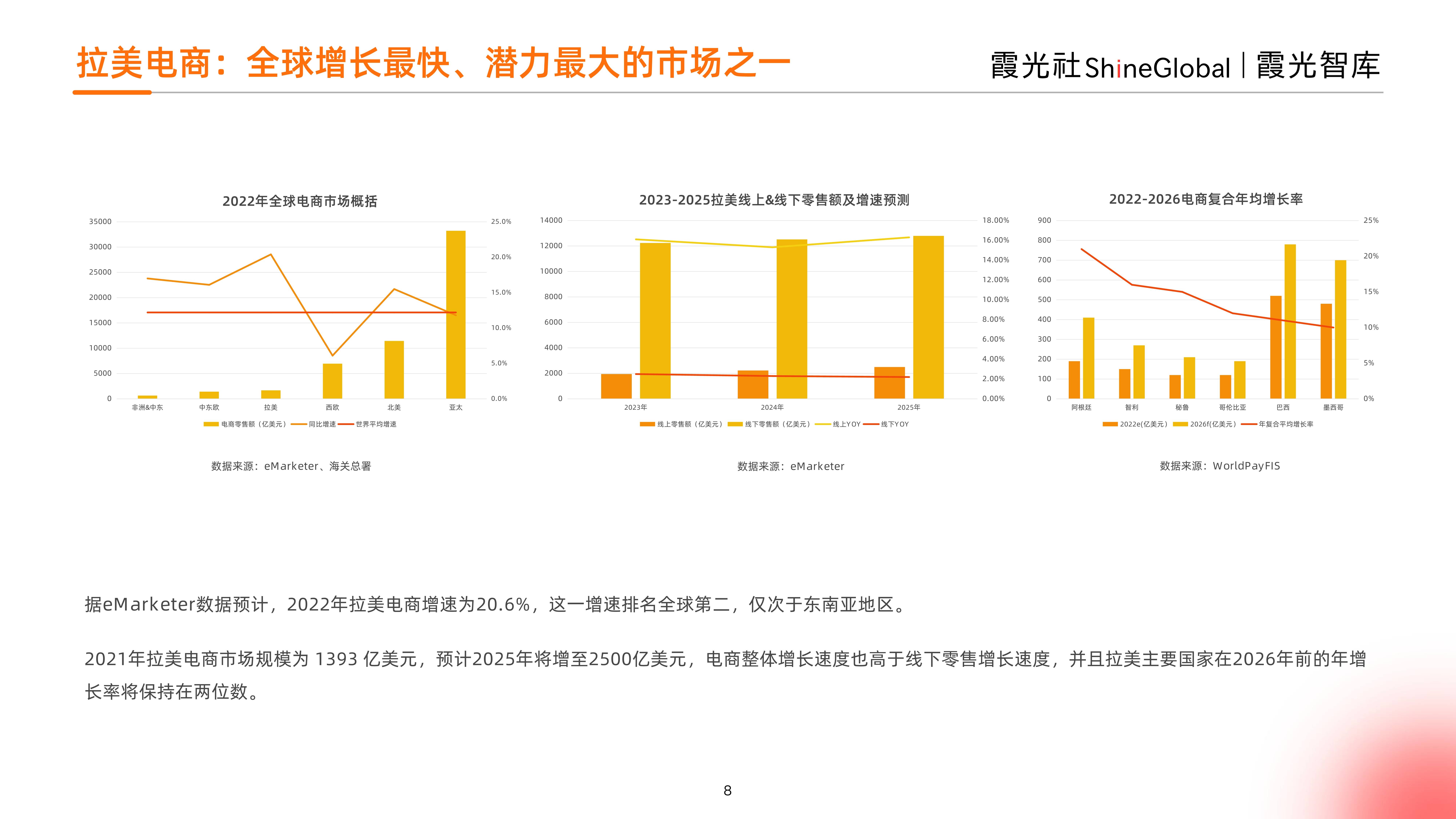 巴西时尚类电商平台Dafiti退出智利市场