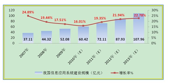 加入世贸组织后塔吉克斯坦对外贸易额增长明显