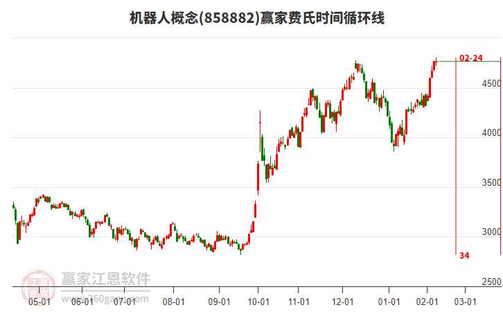 金盘科技在武汉投资成立机器人公司