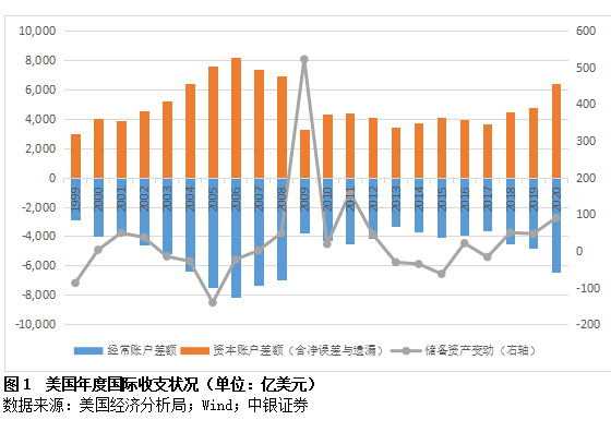 2024年罗马尼亚国际收支经常账户赤字扩大到293.7亿欧元，外债总额增加到2035.8亿欧元