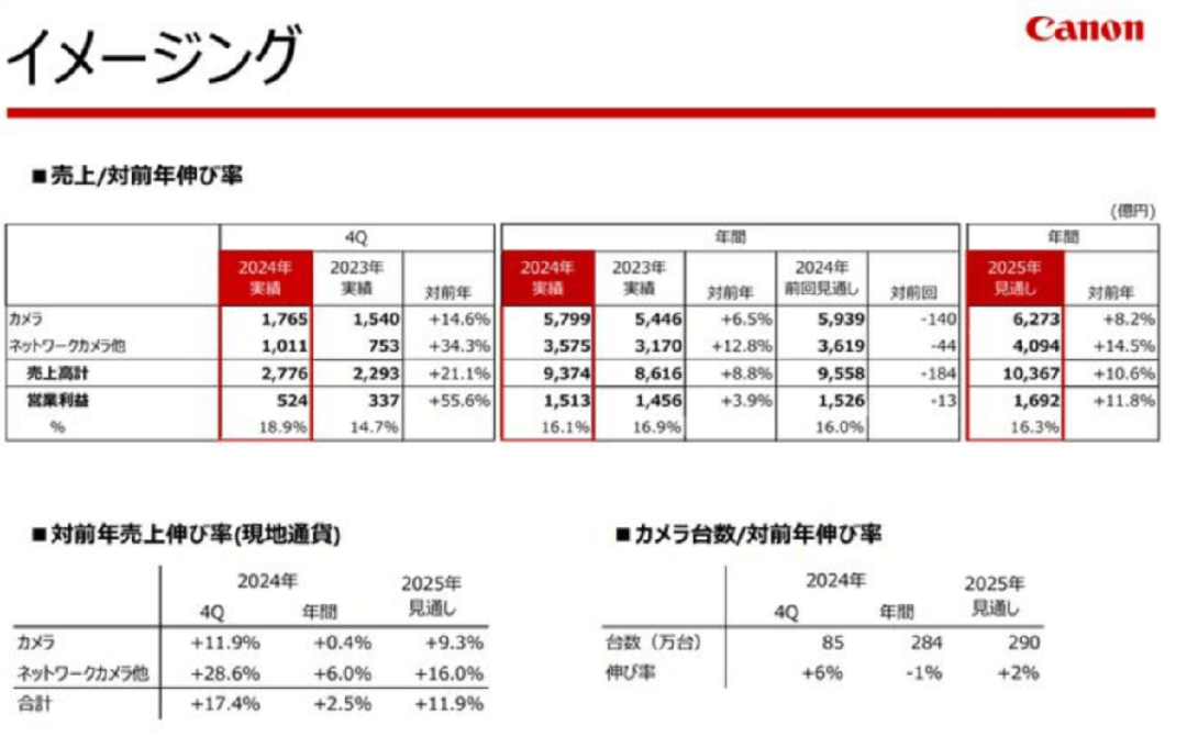 2024年，欧盟向日葵籽产量下降到800万吨，较2023年下降18%，是2015年以来最低产量