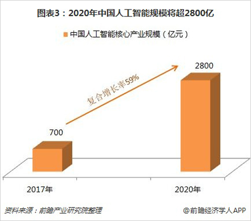 哥伦比亚政府投资4700亿比索大力发展人工智能产业