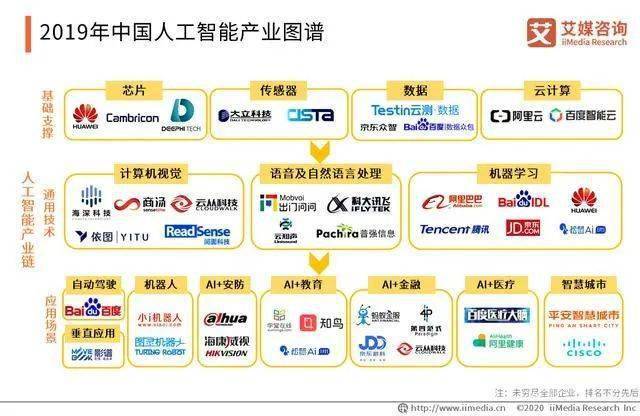 哥伦比亚政府投资4700亿比索大力发展人工智能产业