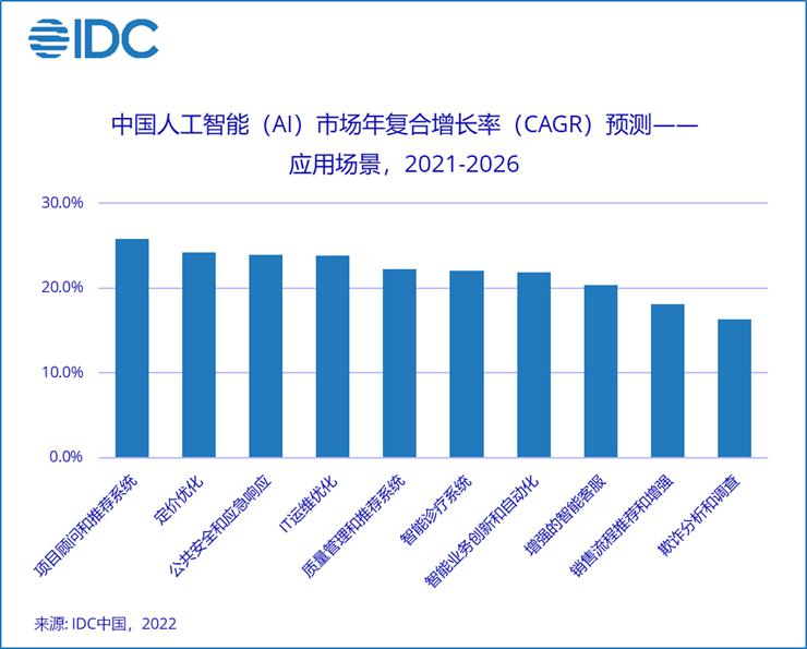 哥伦比亚政府投资4700亿比索大力发展人工智能产业