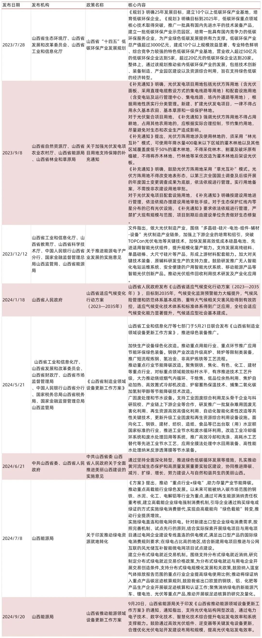 【研报掘金】机构：毛差修复、气量增长等助力城燃业绩重拾增长