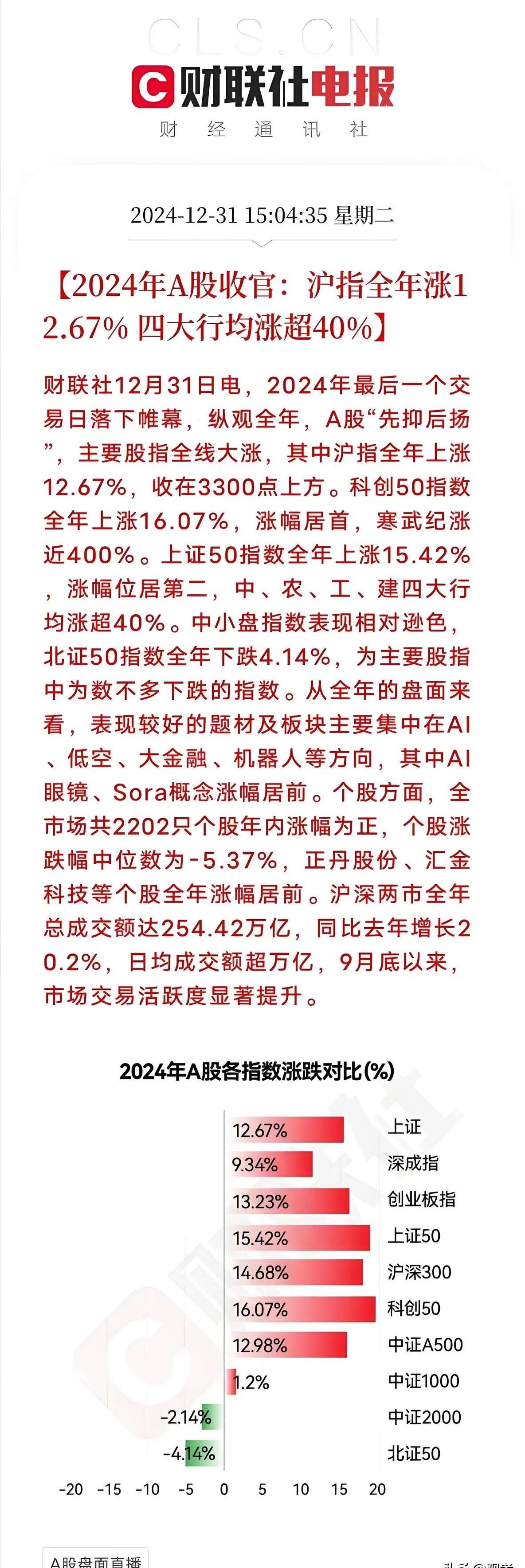 冰火两重天！债基8000万“秒剩”60万 股基规模暴增1.6倍