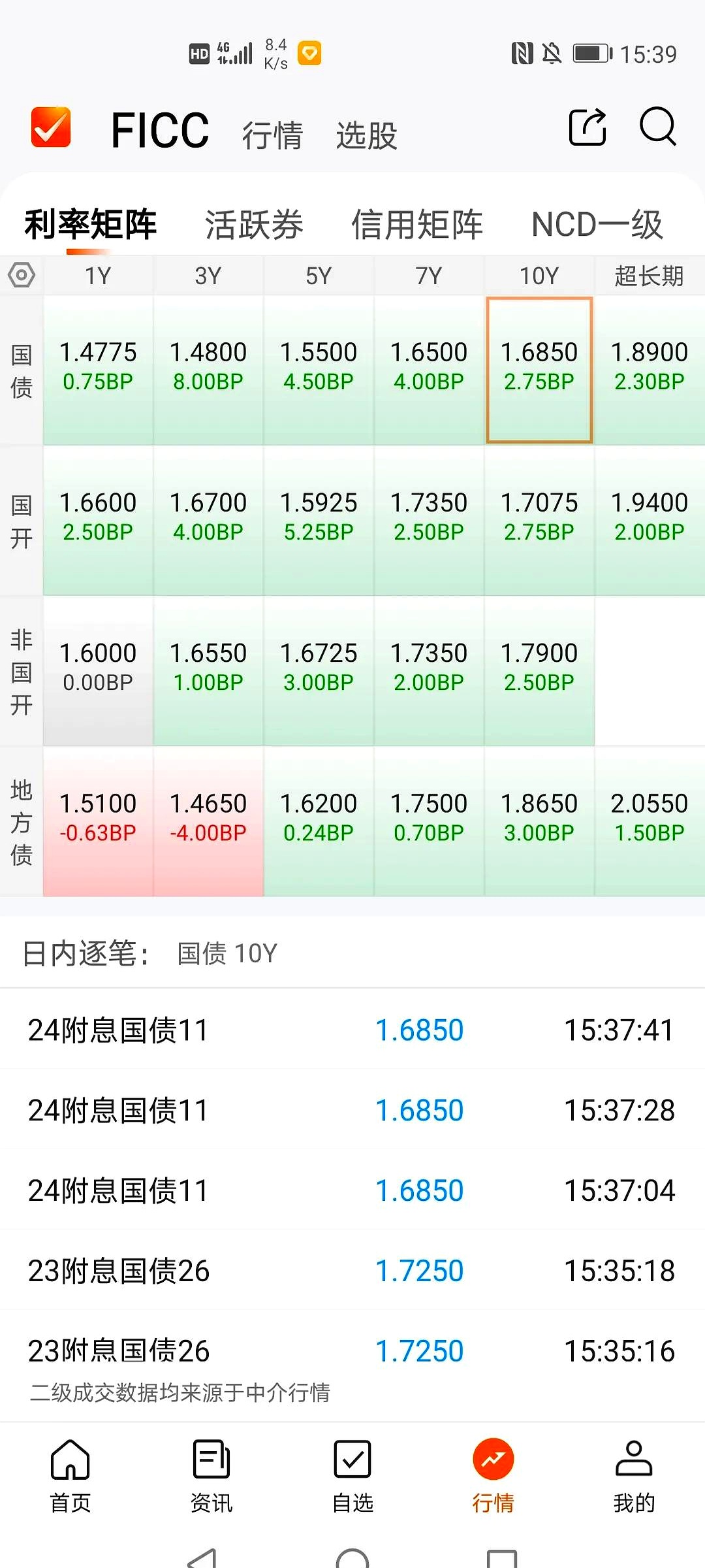 冰火两重天！债基8000万“秒剩”60万 股基规模暴增1.6倍