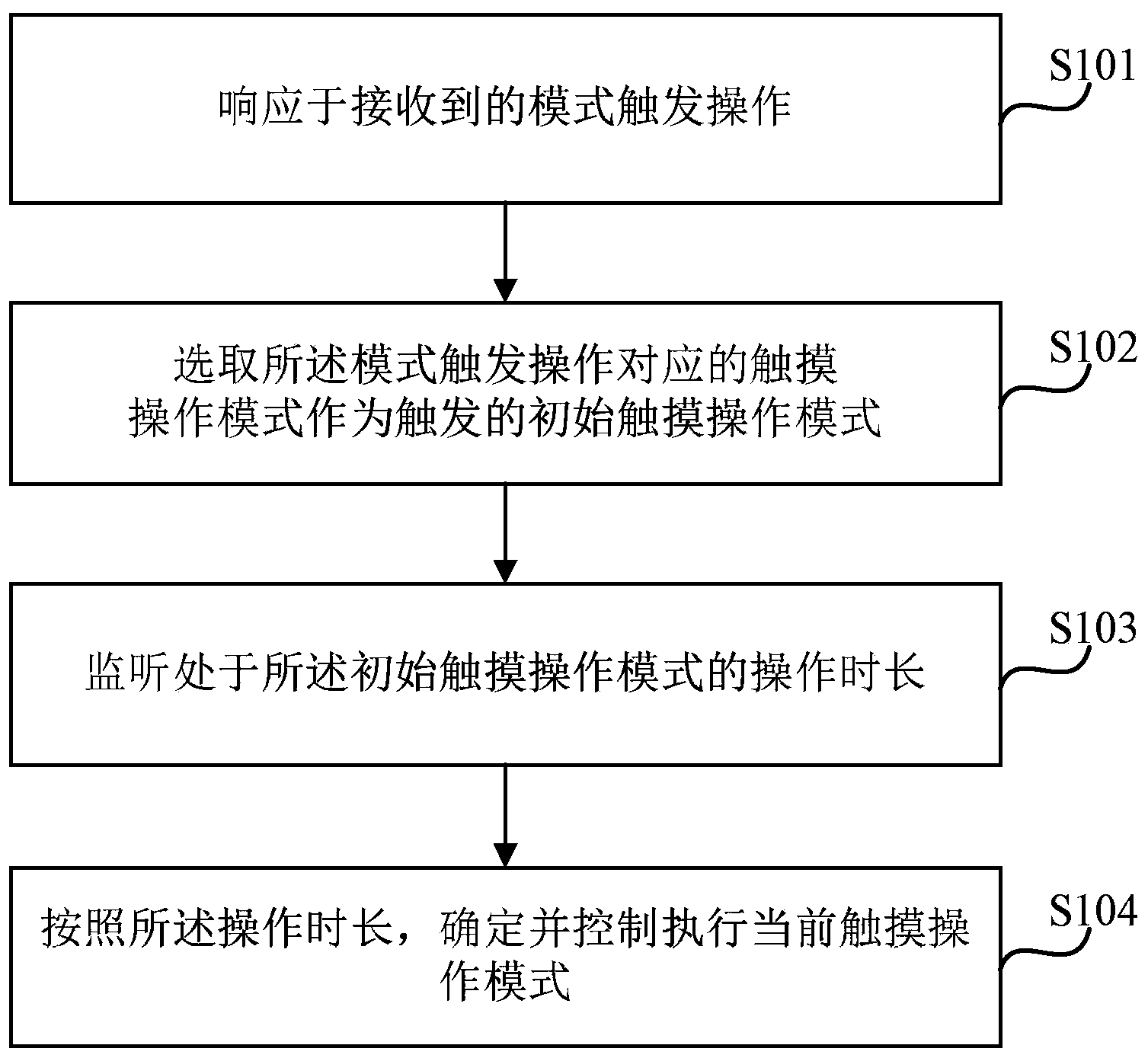格力电器获得发明专利授权：“衣物处理设备的触摸灵敏度控制方法、电子设备、触摸设备和衣物处理设备”