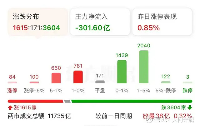 央企板块布局正当时，西部利得央企优选“双十一”正式发行
