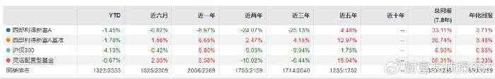 西部利得基金吴海健： 坚持“三好”投资原则，持续拓展投资能力圈