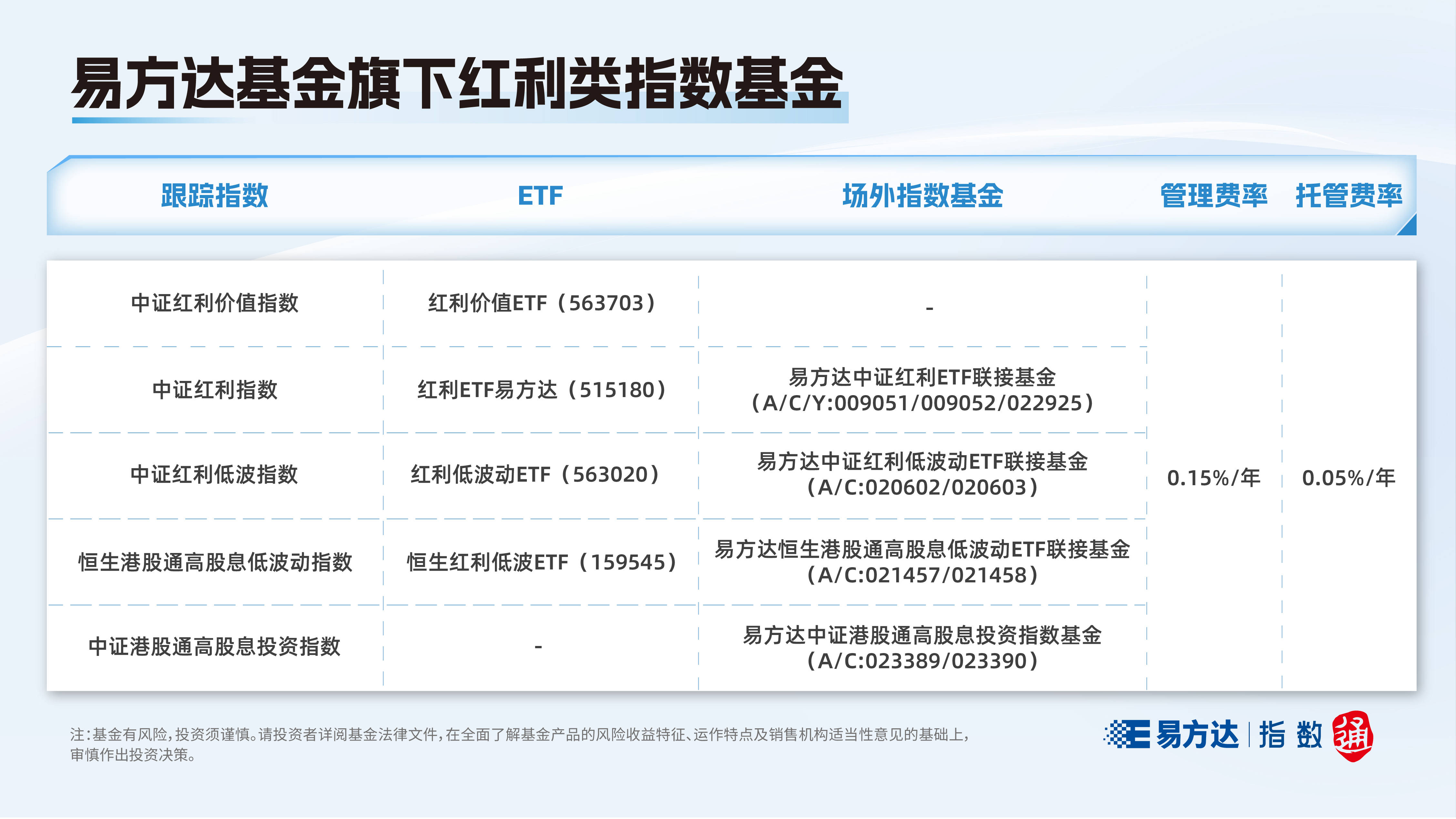 兴业基金新发红利指数基金 聚焦沪深港三地市场高股息资产