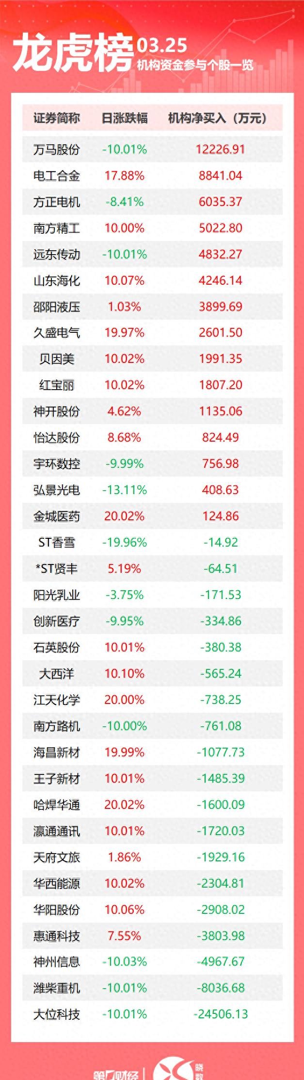 沪电股份龙虎榜数据（6月18日）
