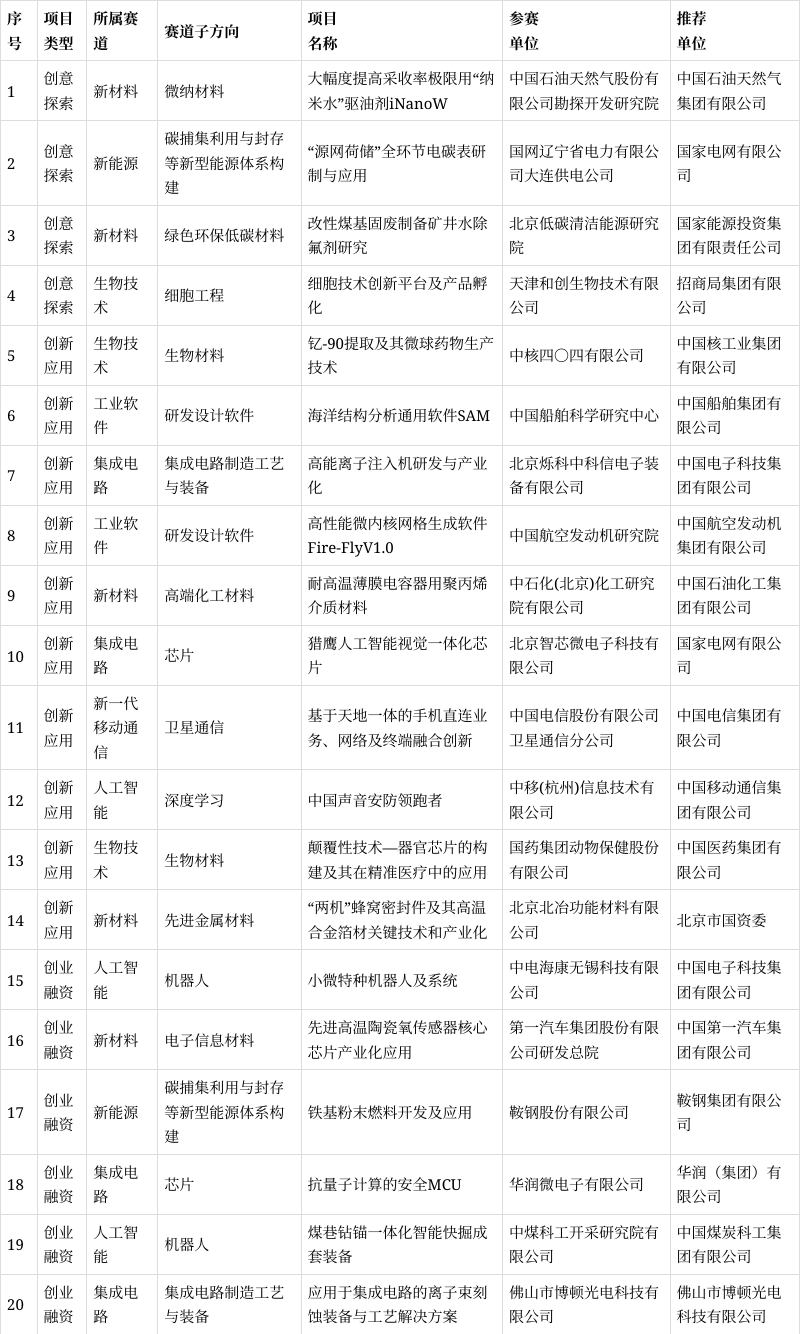 57家中国机构 现身全球资管500强名单
