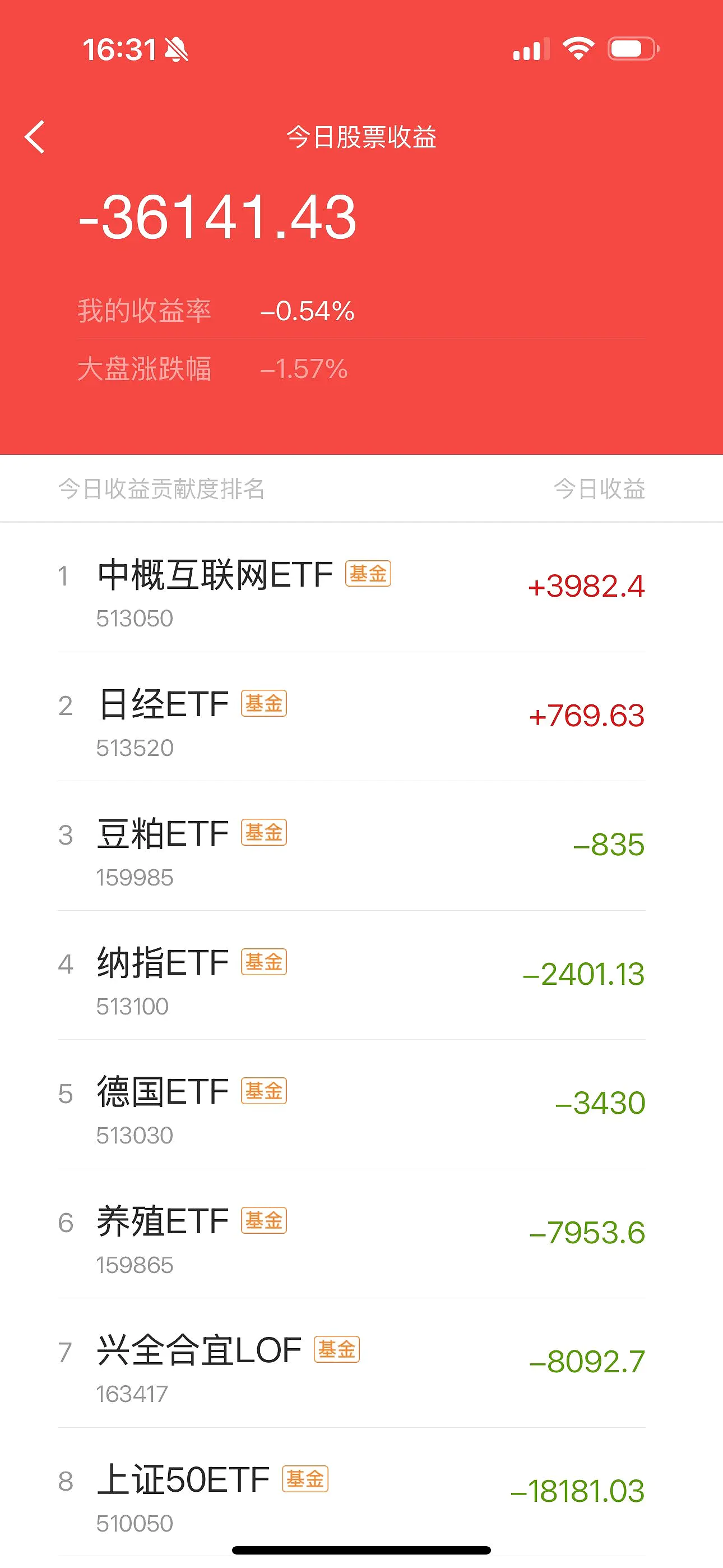 174只个股连续5日或5日以上获主力资金净买入