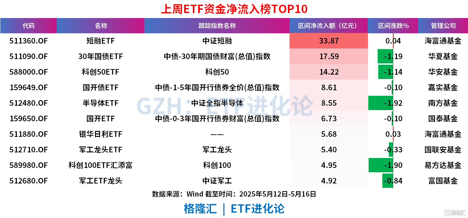 民营创投机构首批科创债发行落地，科创债ETF也来了