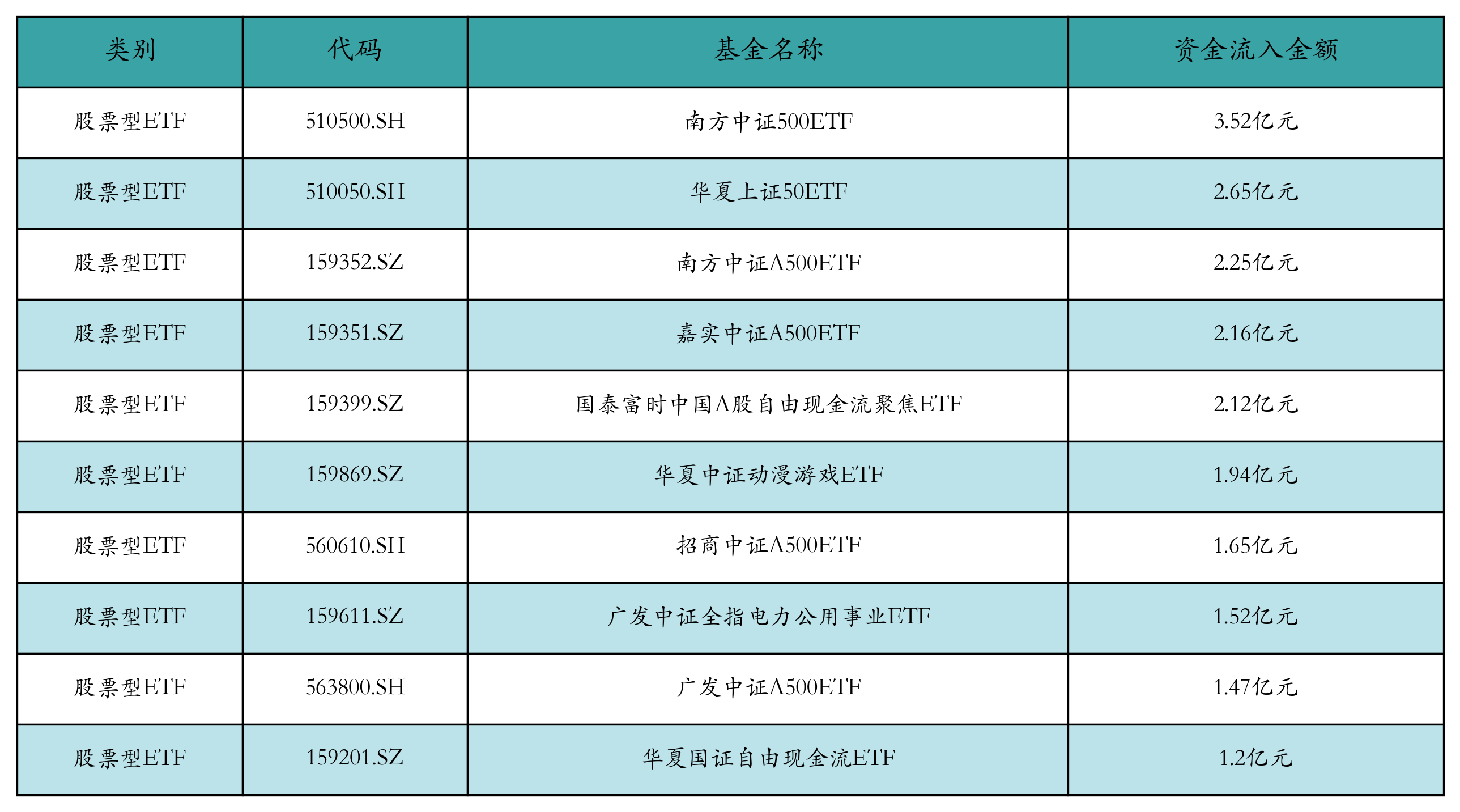 民营创投机构首批科创债发行落地，科创债ETF也来了