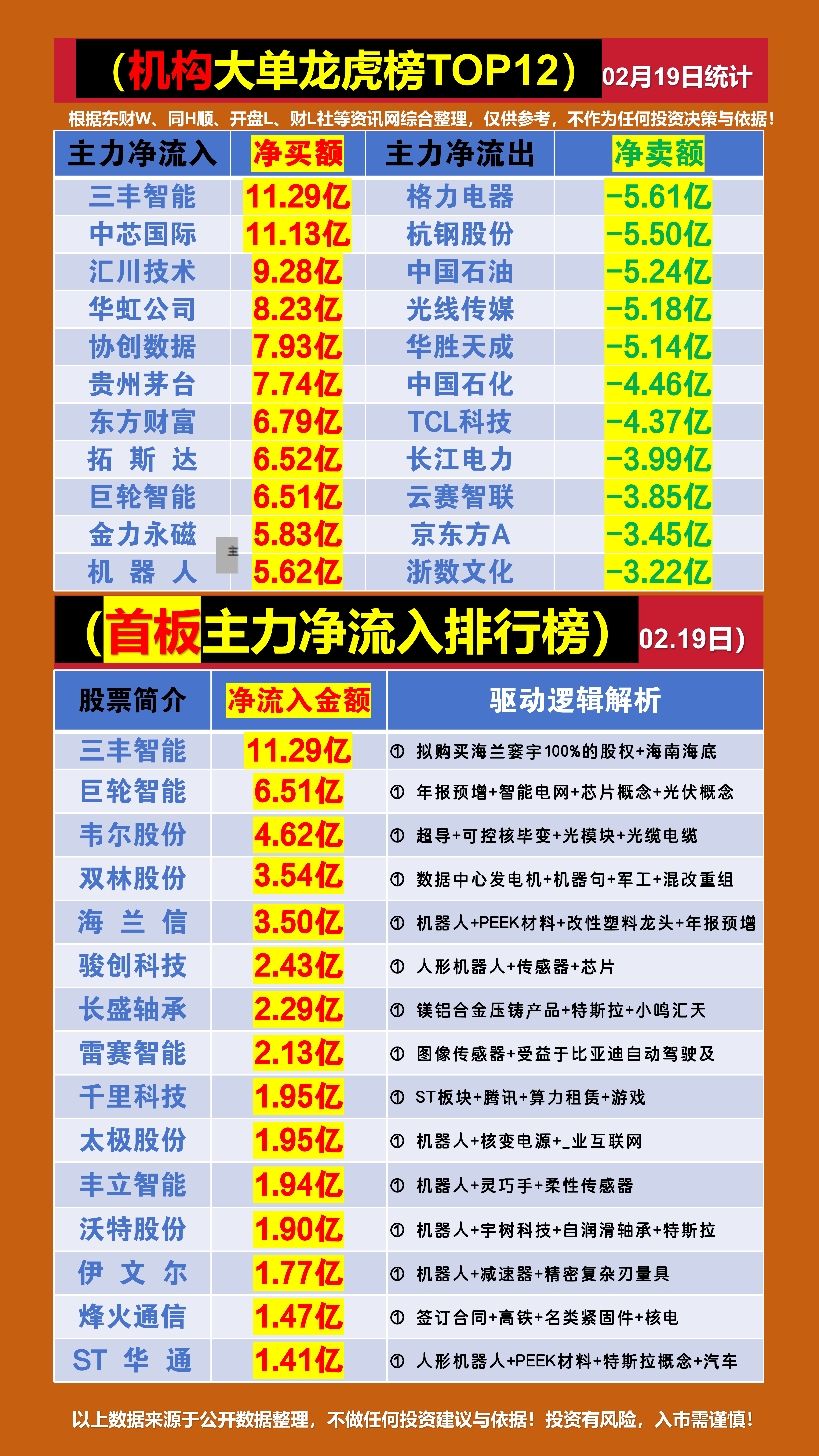 数据复盘丨石油石化、传媒等行业走强 龙虎榜机构抢筹13股