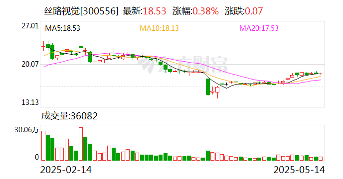 崇达技术：截至2025年6月20日，公司股东人数为57,525人