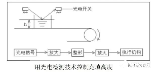 苏奥传感：公司自主研发的刹车压力传感器可应用于AEBS