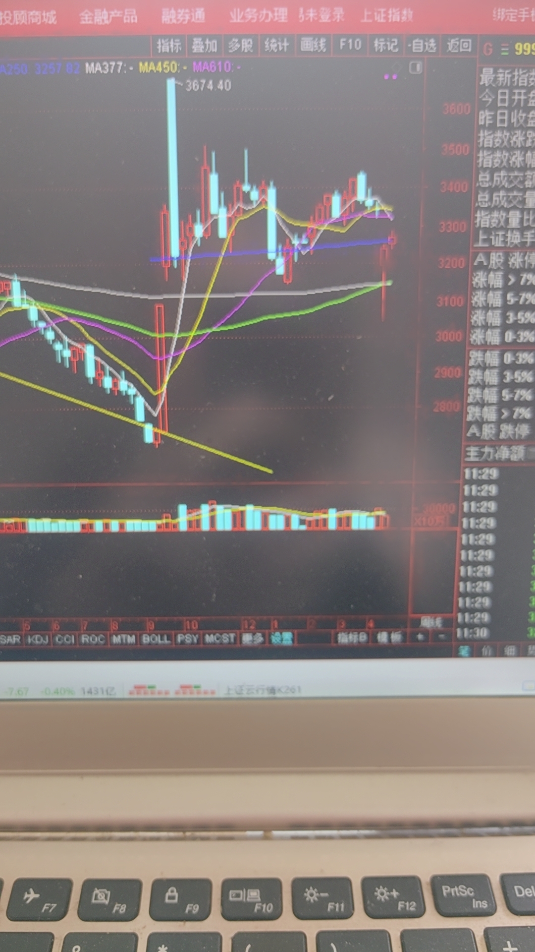 主力资金 | 尾盘上演“大逆袭”，主力资金出手超2亿元！