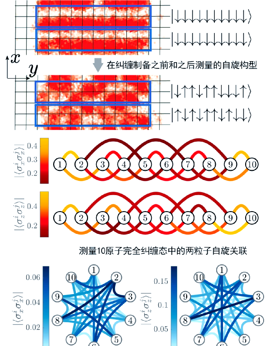 新研究提出用光为量子自旋“护航”
