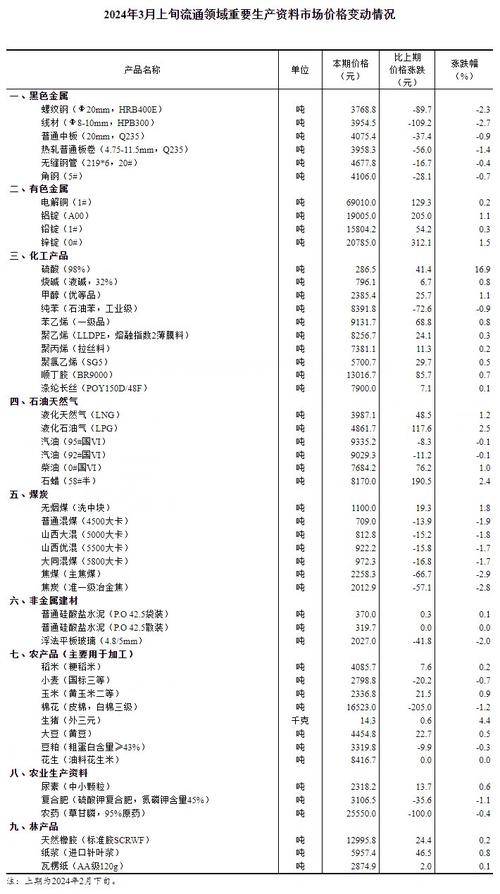 佛国家统计局发布该国2025年4月居民消费价格指数信息
