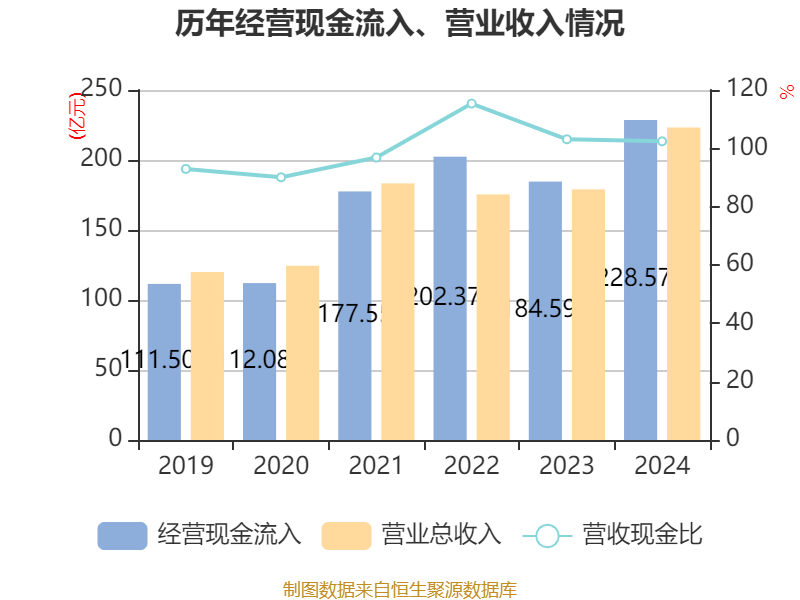 生益科技大涨5.89% 上半年净利润预计增长50.00%―56.00%