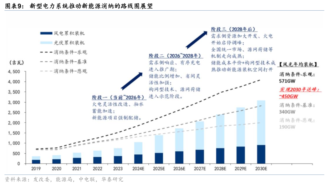 华泰证券：预计三季度整体出口同比增速中枢可能小幅下移