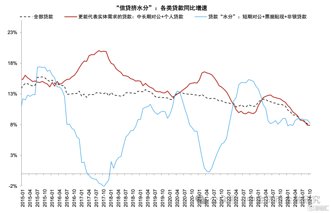 中金：M1与M2的同比增速在三季度仍有改善空间