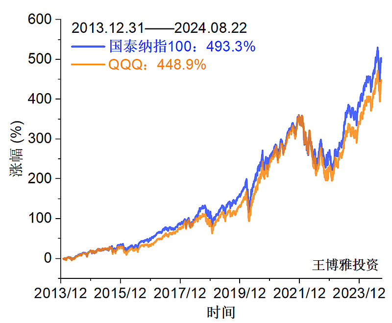 5只纳斯达克100指数ETF成交额环比增超100%