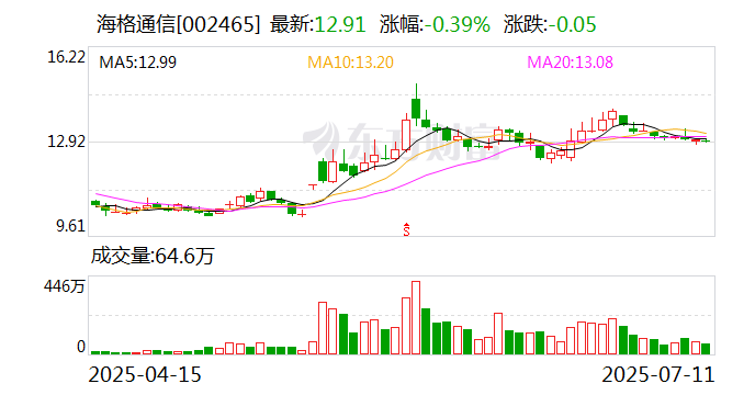 天顺风能下跌5.08% 上半年净利润预计大幅下降