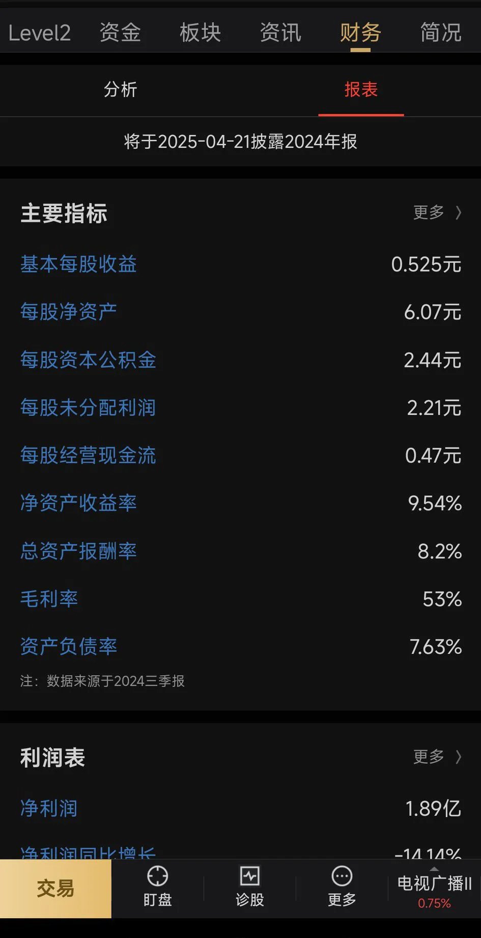 上半年净利润预计增长180.00%―204.00% 达仁堂大涨5.11%