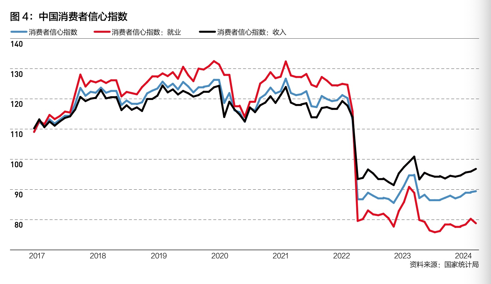 国家统计局：下半年价格将低位温和回升