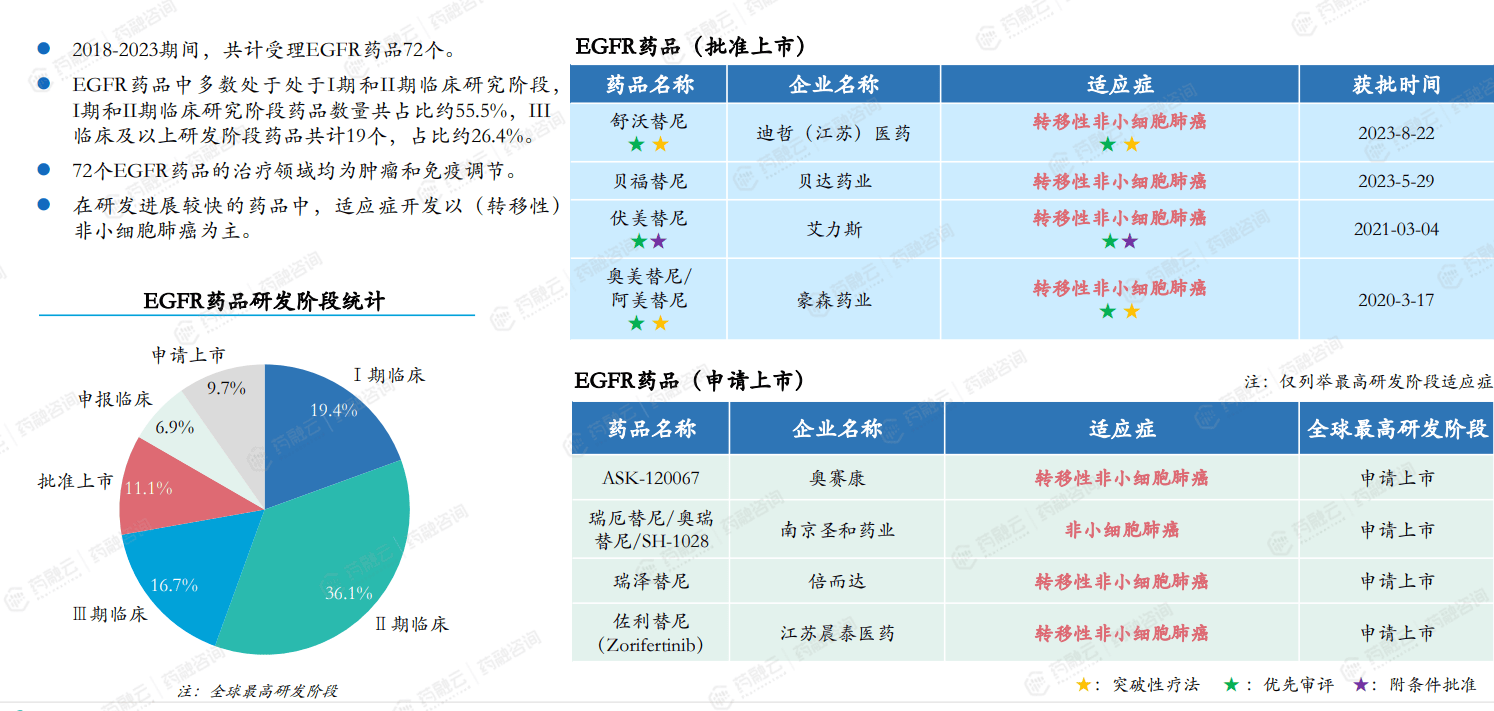 苏州工业园区今年已新增6款1类创新药 占全国同期约20%
