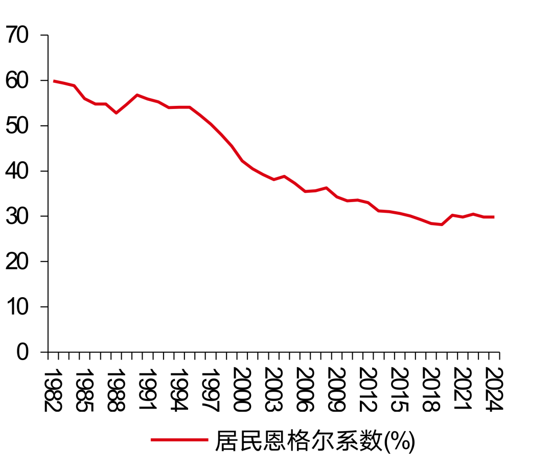 国家统计局：下半年价格将低位温和回升
