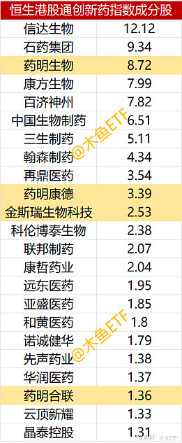 苏州工业园区今年已新增6款1类创新药 占全国同期约20%