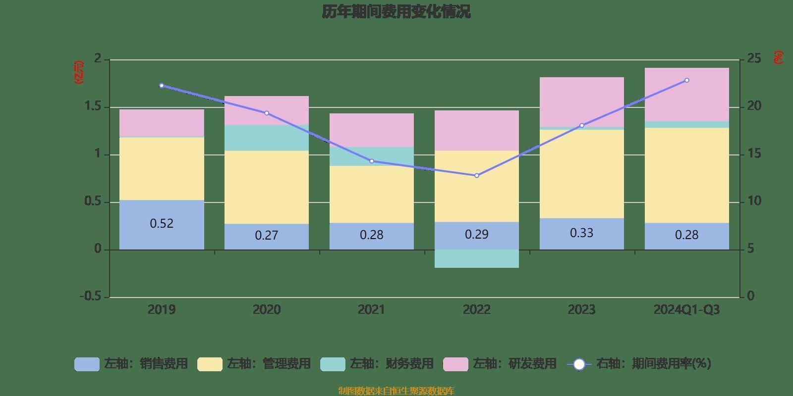 光大同创投资成立材料科技新公司