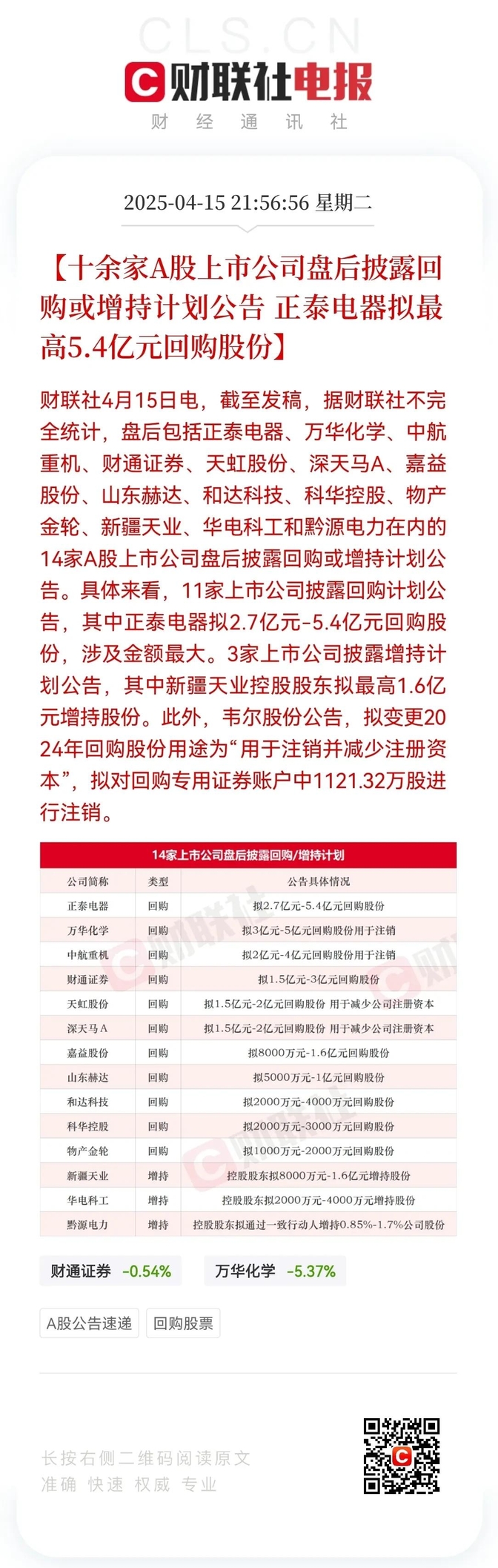 超6500亿元！A股，重大信号！