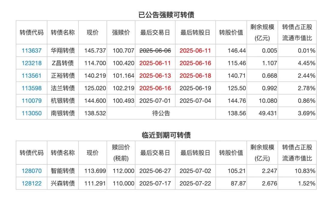中宠股份：控股股东之一致行动人拟减持不超1.5%公司股份