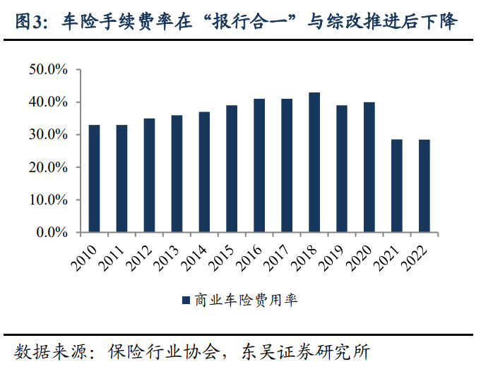 每张数据表都要责任到人监管规范人身险公司标准化数据报送