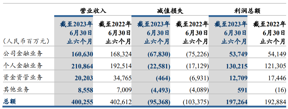 上半年信息服务业、金融业和工业对北京市经济增长贡献率接近9成