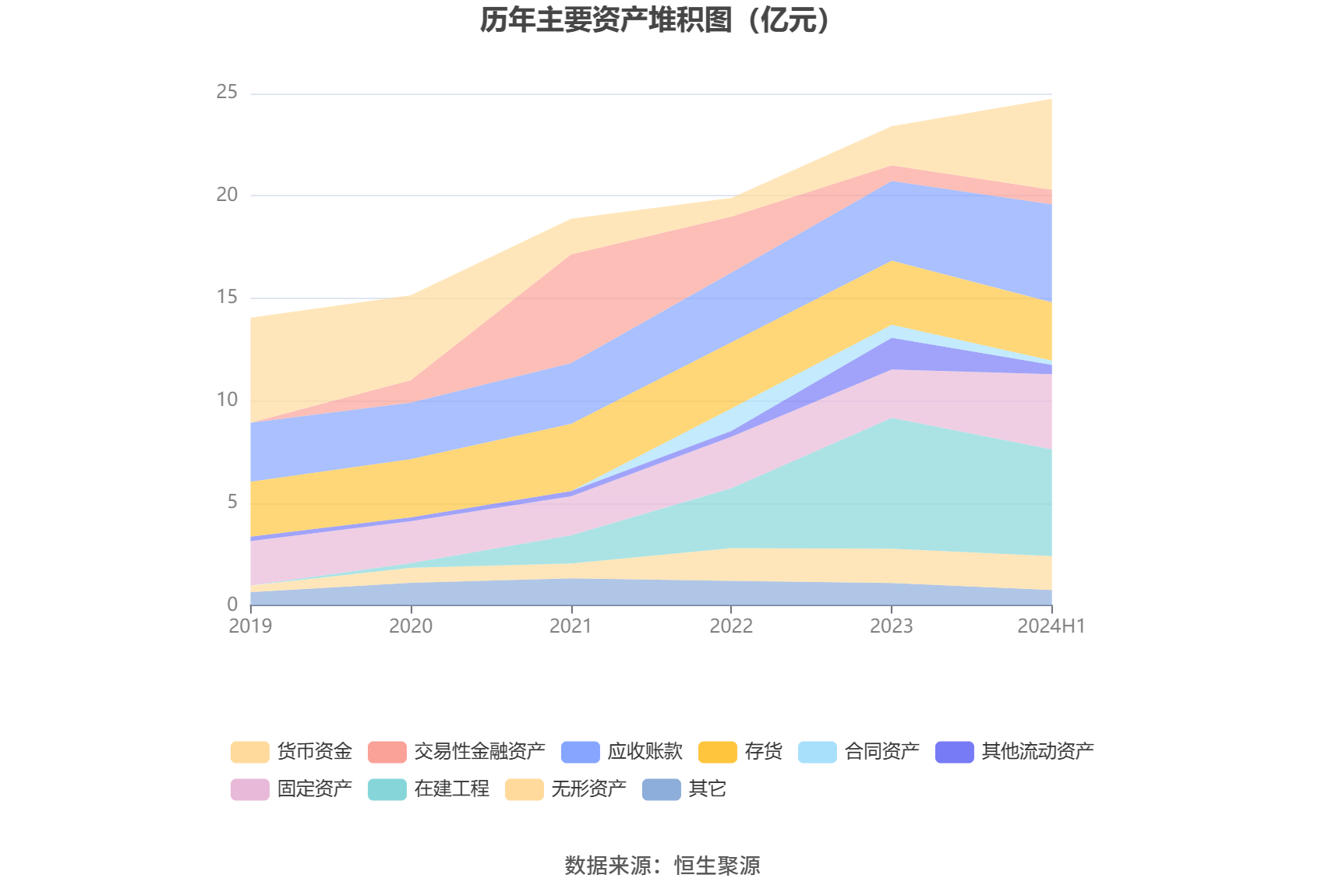 中微公司预计上半年营收同比增长约43.88% 现有超二十款新设备在开发