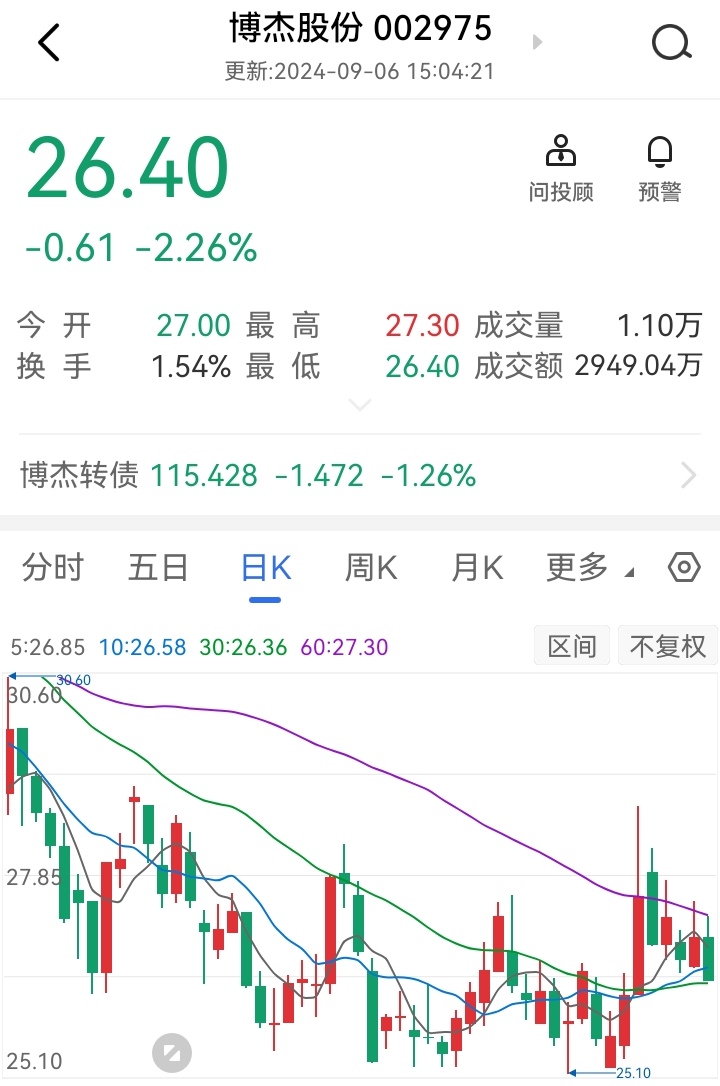 斯达半导：股东拟合计减持不超1.12%公司股份