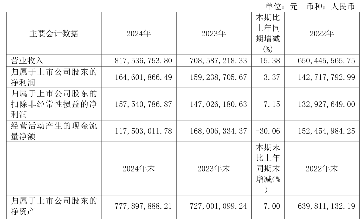 斯达半导：股东拟合计减持不超1.12%公司股份