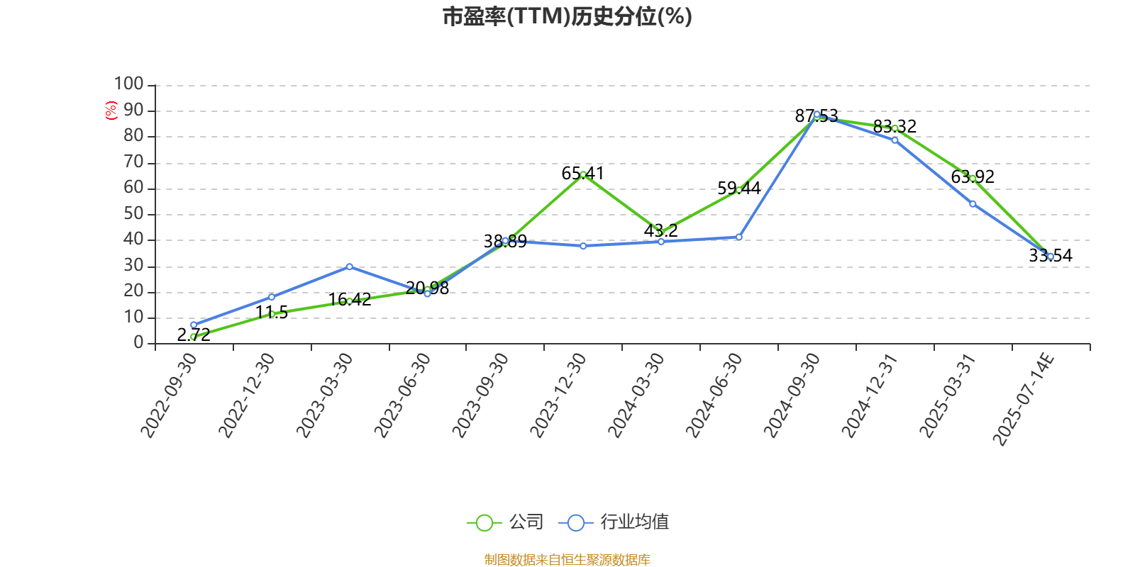 中金公司：全资子公司中金财富上半年净利9.87亿元