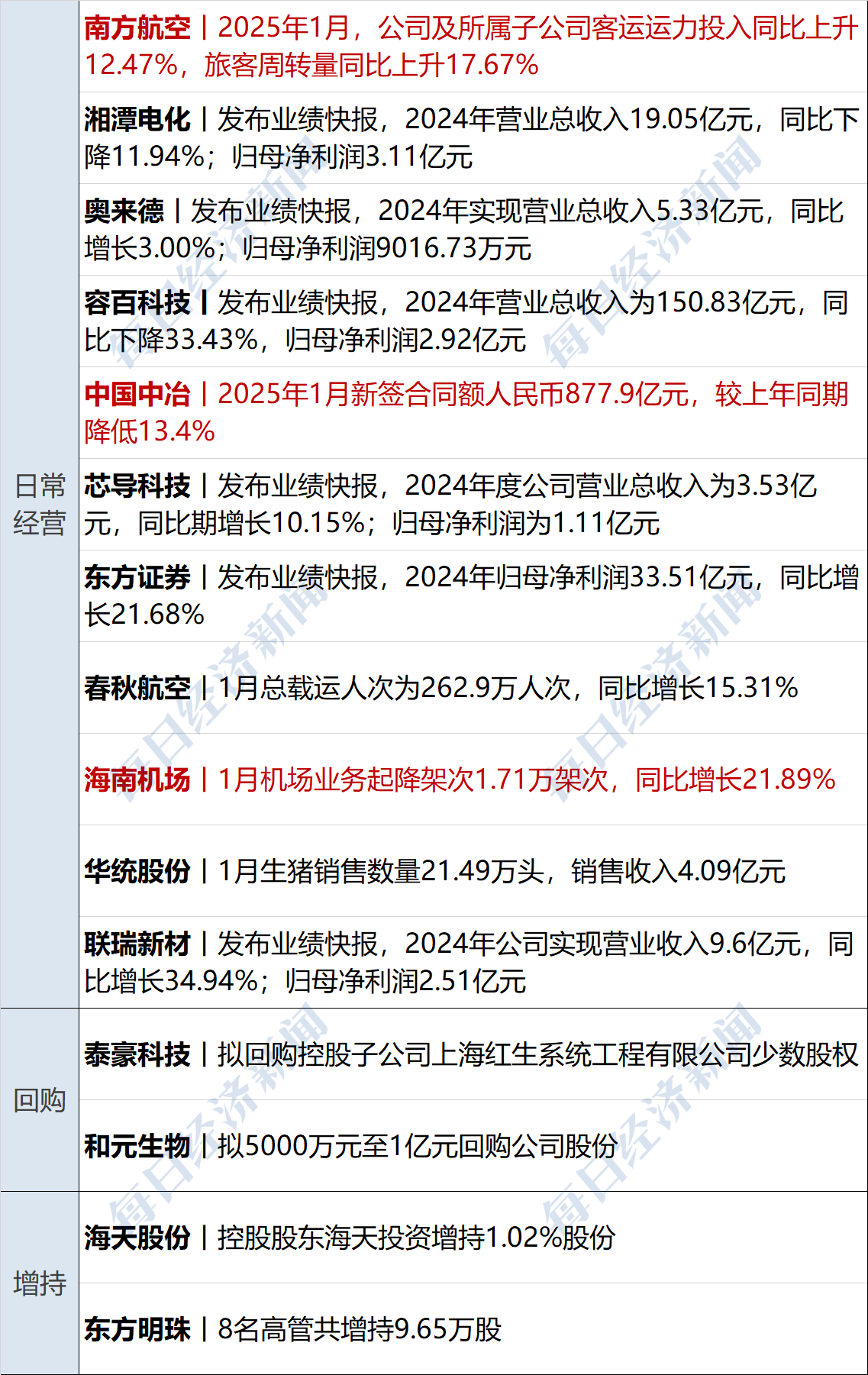 工信部：上半年汽车、通用设备等制造业固定资产投资实现两位数增长