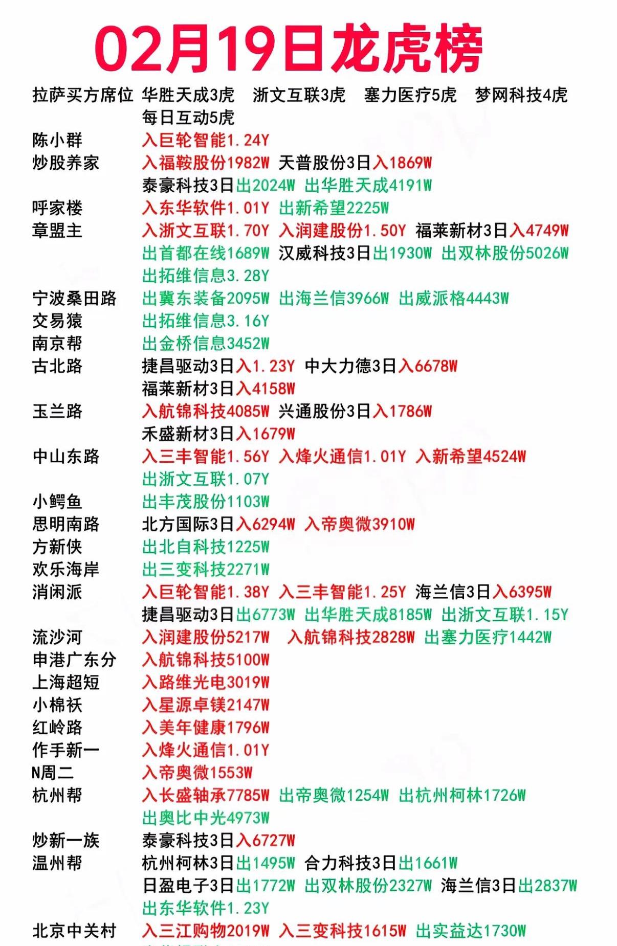亿晶光电龙虎榜数据（7月18日）